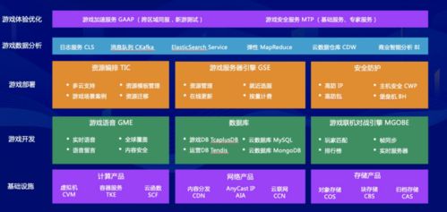 瞄准汽车云，字节云业务走向阿里腾讯化——云服务外包新模式助力产业升级