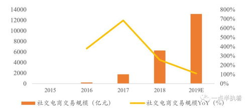 有赞产品分析 全场景SaaS服务商如何依托云与业务外包重塑新零售