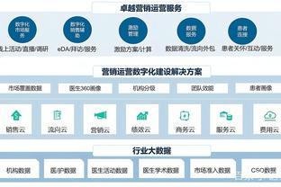 化工产业智能化之路 数据采集与预警的基于云的服务创新